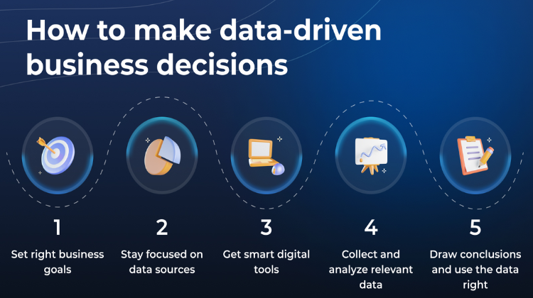 Data Driven Dicision