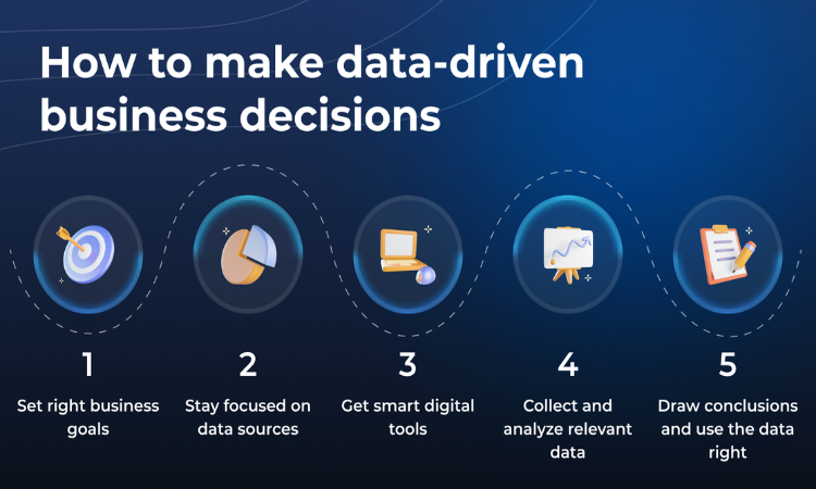 Data Driven Dicision